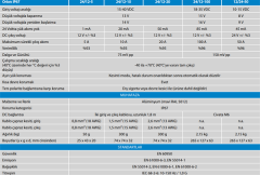 ORION IP67 24V/12V-100A (1200W)