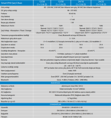 SMART IP43 CHARGER 12V/30A(3) 120/240V