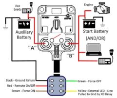 EGIS XD Serisi Uzaktan Kumandalı Akü şalteri