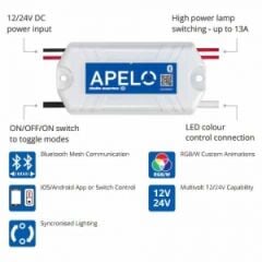 Apelo Aydınlatma Kontrolcüsü