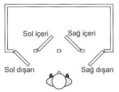 Mobella kapı kilidi