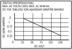 Southco Grabber kilit
