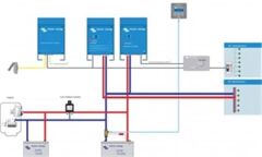 SKYLLA-TG BATTERY CHARGER 24V/80A (1+1) 230V