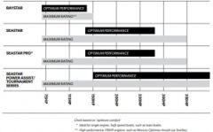 SeaStar HC5345-3 Önden Montaj Dıştan Takma Motor Hidrolik Dümen Silindiri