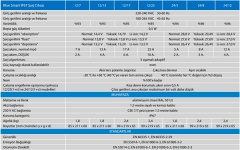 BLUE SMART IP67 CHARGER 12V/17A(1)