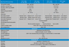 BLUE SMART IP22 CHARGER 12V/30A(1)