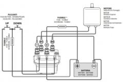 Solenoid