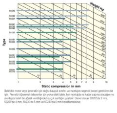 AQUADRIVE Titreşim Takozları