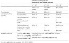 PropOne Pervane Zehirlisi - 1 L