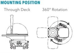 Jabsco Amazon Thrudeck Sintine Pompası