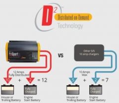 ProMariner ProTournament 360 12V-36A 4 Çıkışlı Akü Şarj Cihazı