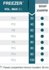 Vitrifrigo evaporatörler