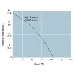Jabsco Santrifüj Siklon Pompa