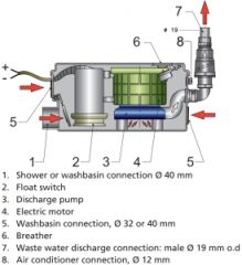 Vetus Gri Su Tahliye Sistemi